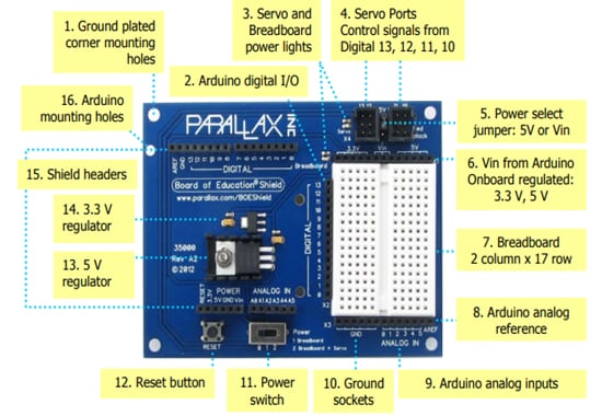 Parallax Board of Education Shield
